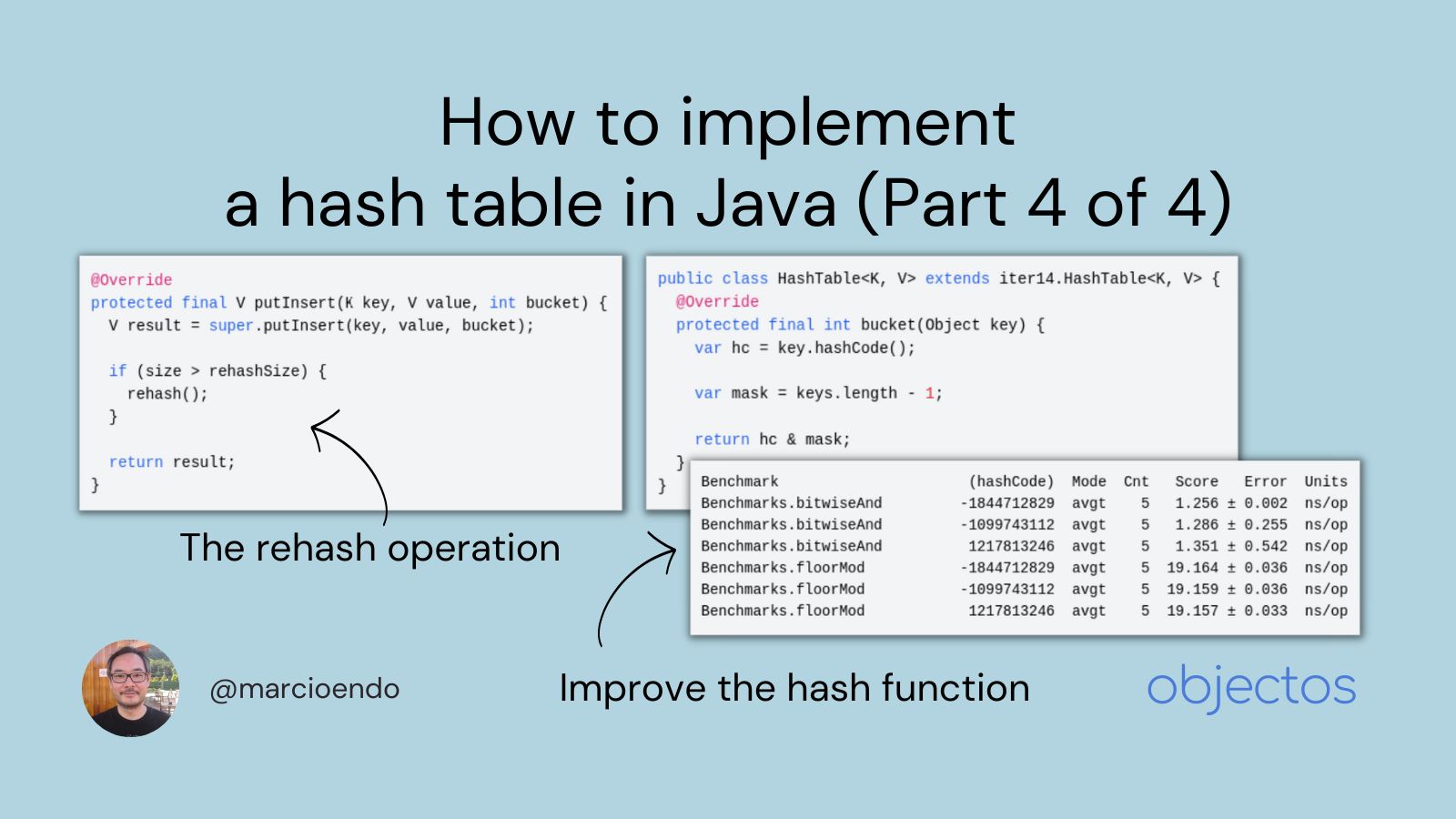 How to implement a hash table in Java (Part 4)