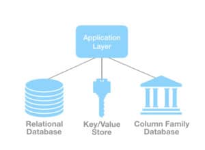 What Is Polyglot Persistence For Databases | Objectrocket What Is Polyglot Persistence For Databases | Objectrocket