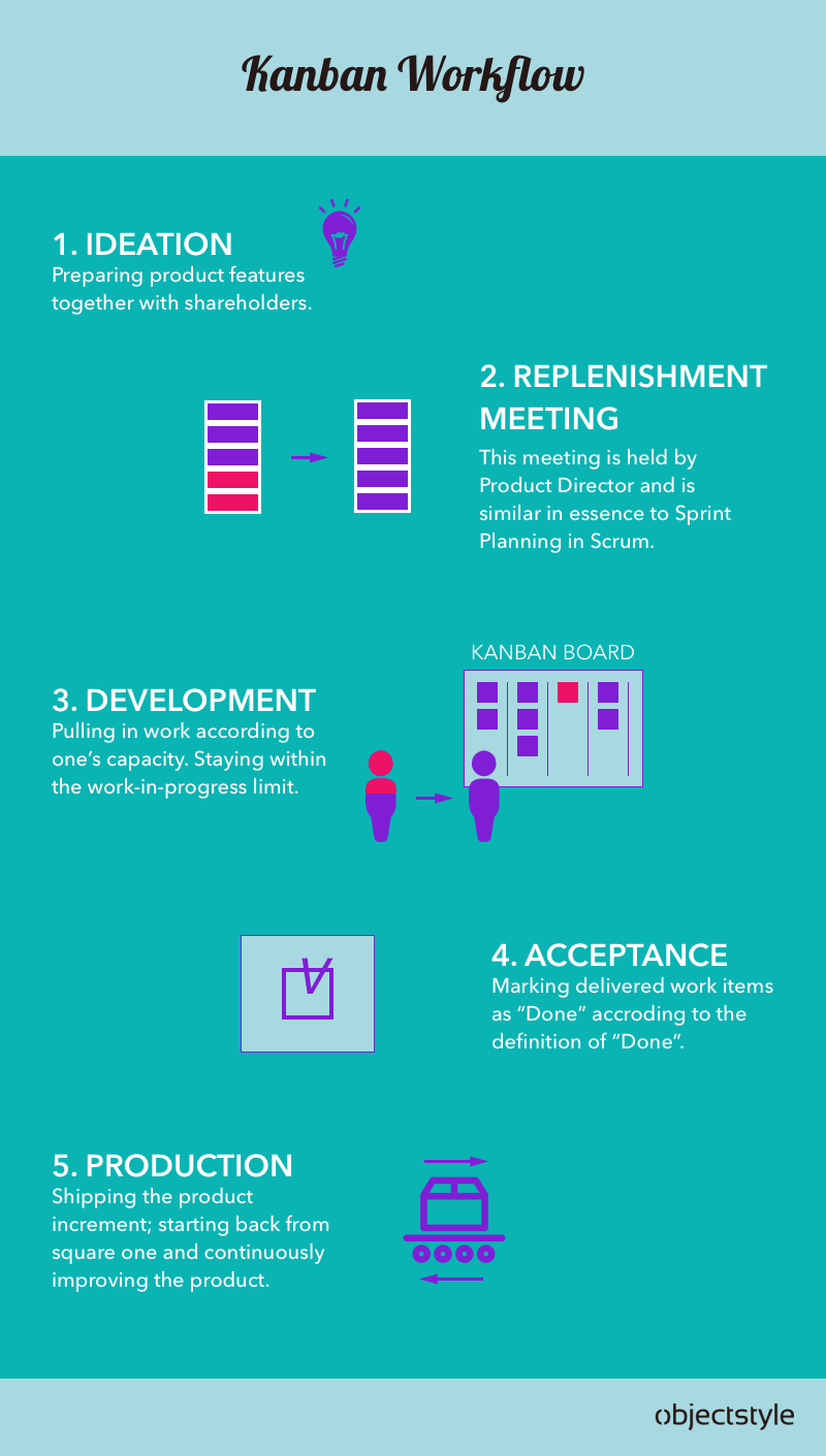 Agile Framework Comparison Scrum vs Kanban vs Lean vs XP