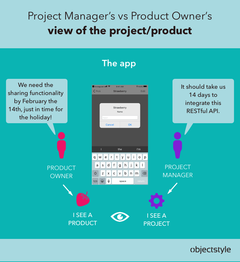 Project Manager Vs Product Owner What s The Difference In 2023 