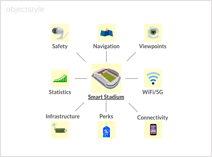 Smart sports stadiums are coming they let fans control the viewing