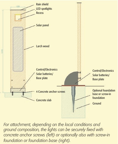 Bornes Solaires Jardin Amazing Bornes Solaires Jardin Cheap Borne