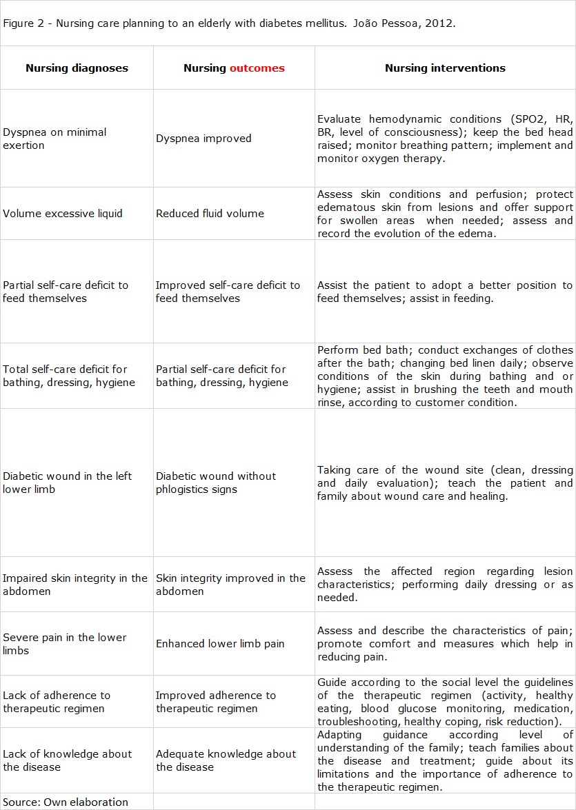 ⭐ Skin nursing diagnosis. Cancer Nursing Care Plans 13 Nursing