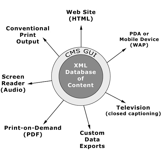 Enterprise Content Management XML Spider on Steroids Open Book Systems