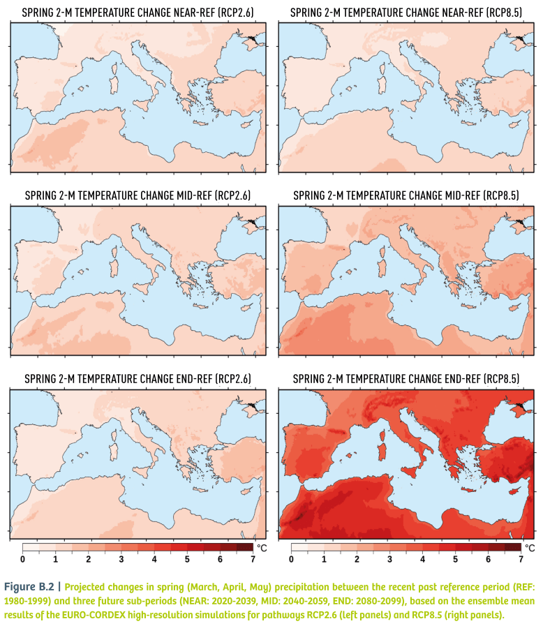 Cartes des variations saisonnières des températures pour le bassin
