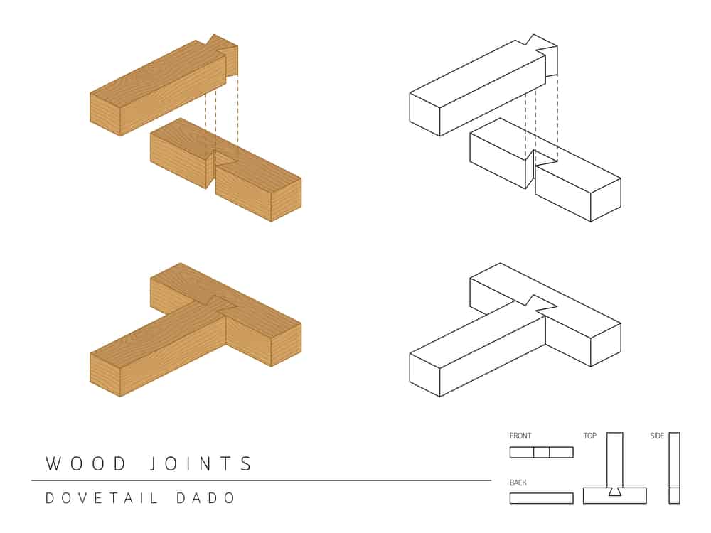 How To Use A Dovetail Marker