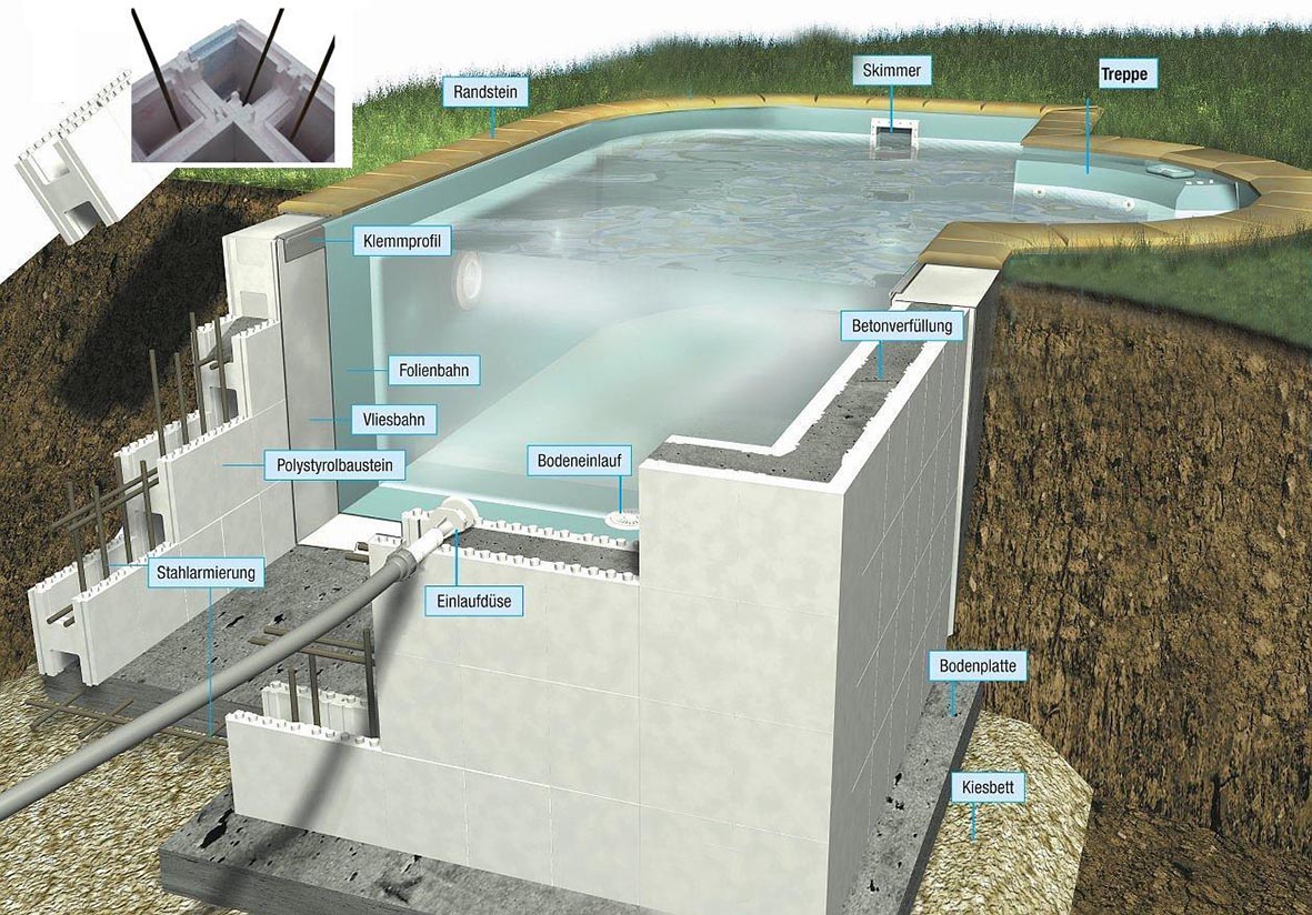 OC Poolsystem OC BLOCK® Bauen. Ohne Compromisse.