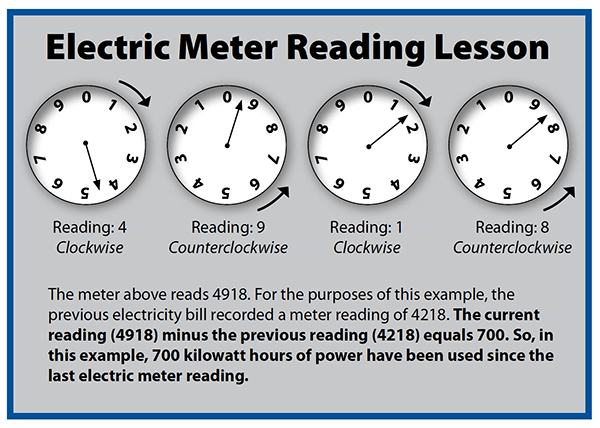 how to read a dial electric meter - Wiring Work