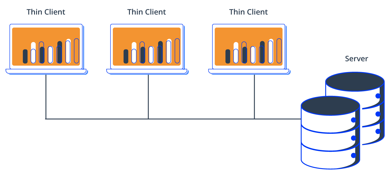 Desktop Virtualization (VDI) OC Cloud9