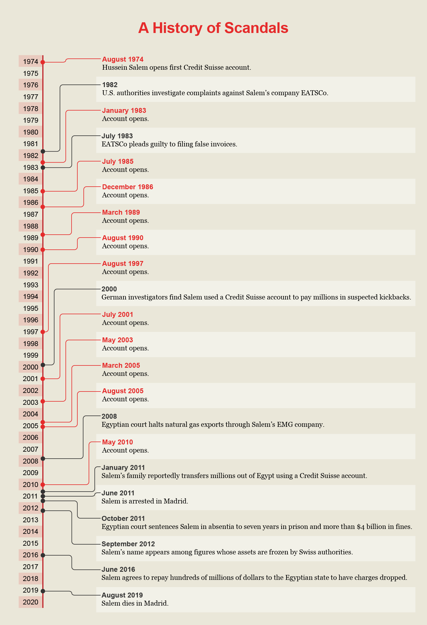 The Ayyyejae Scandal A Timeline Of Events Truth or Fiction