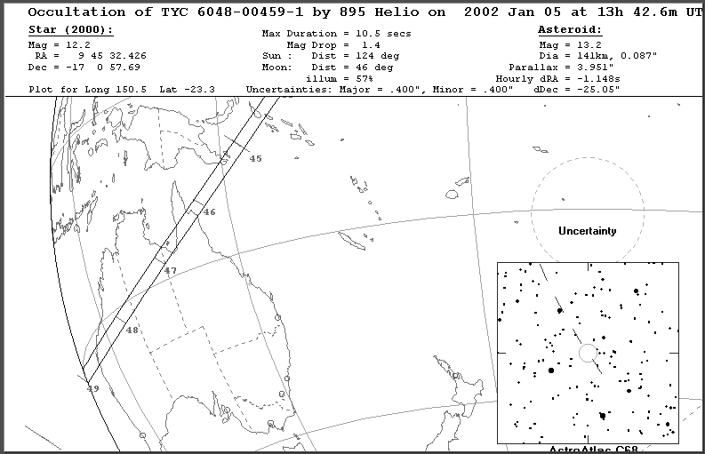 RASNZ Occultation Section Helio Occultation Update