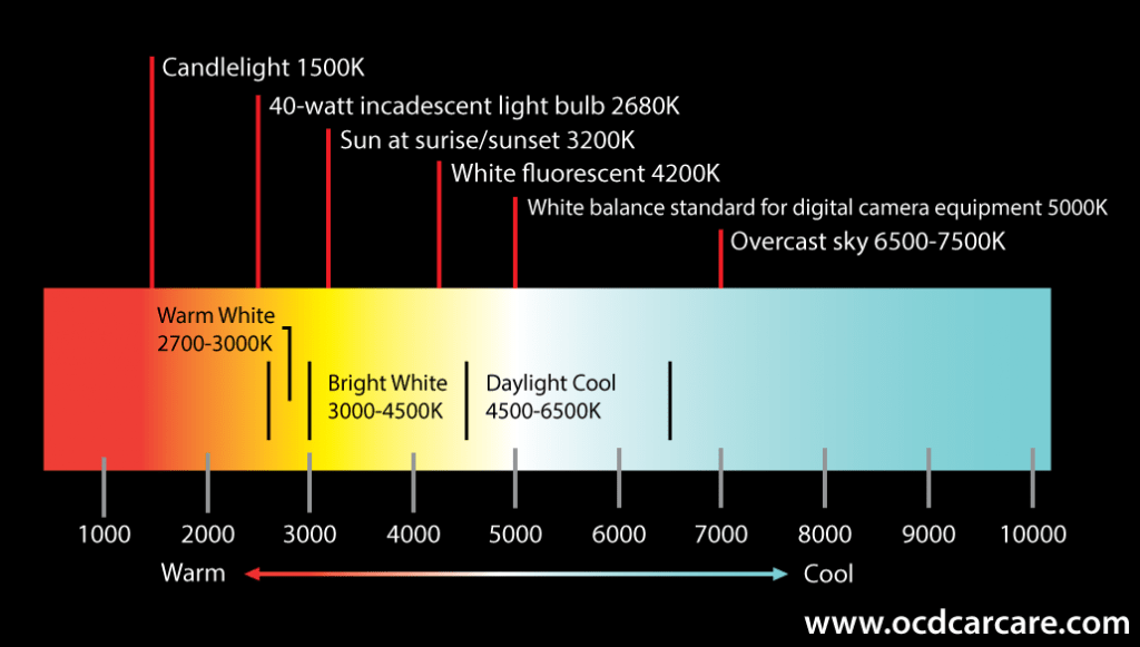Lighting For Paint Correction in Auto Detailing The Essential Concepts.