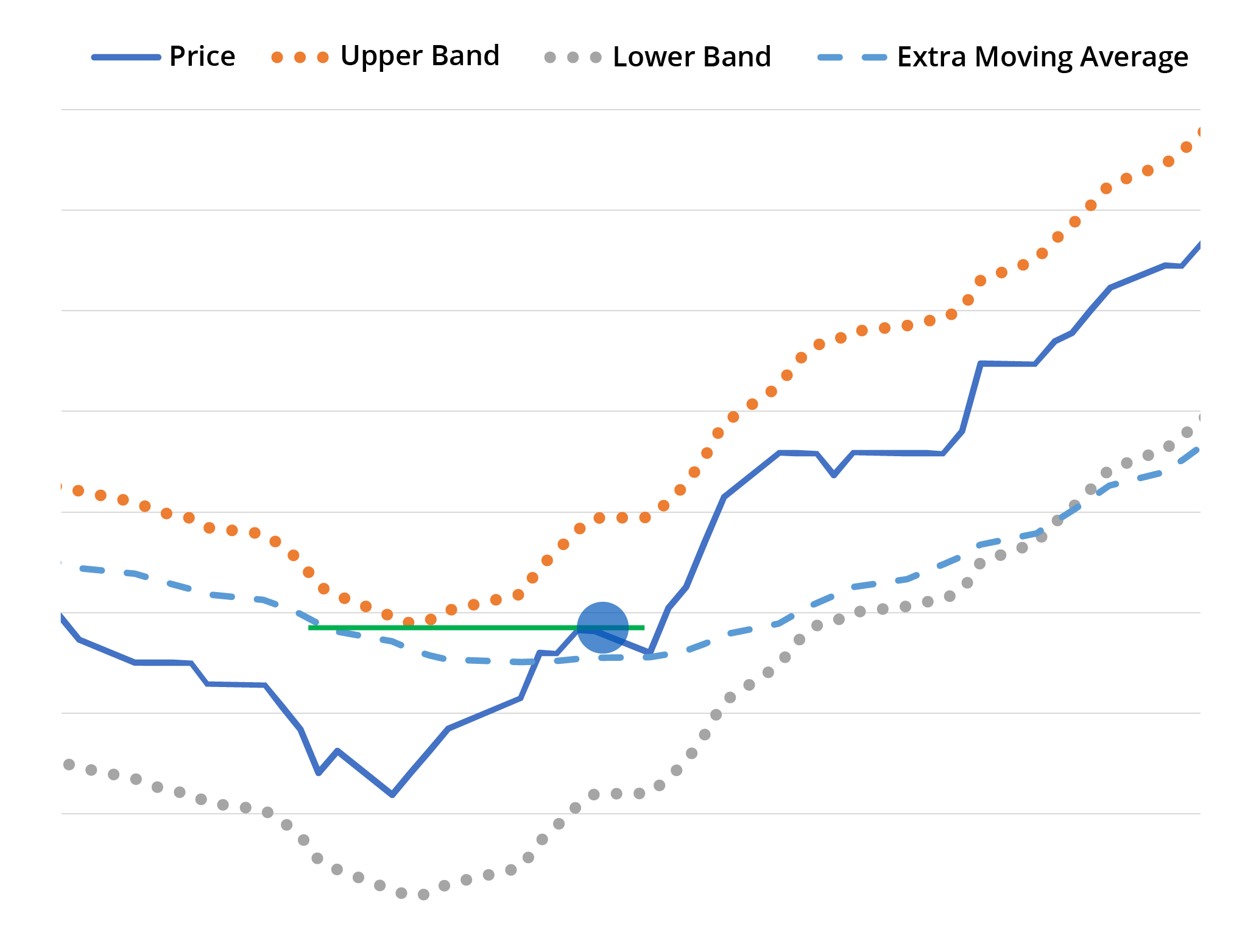 Process Ocean Park Asset Management, LLC