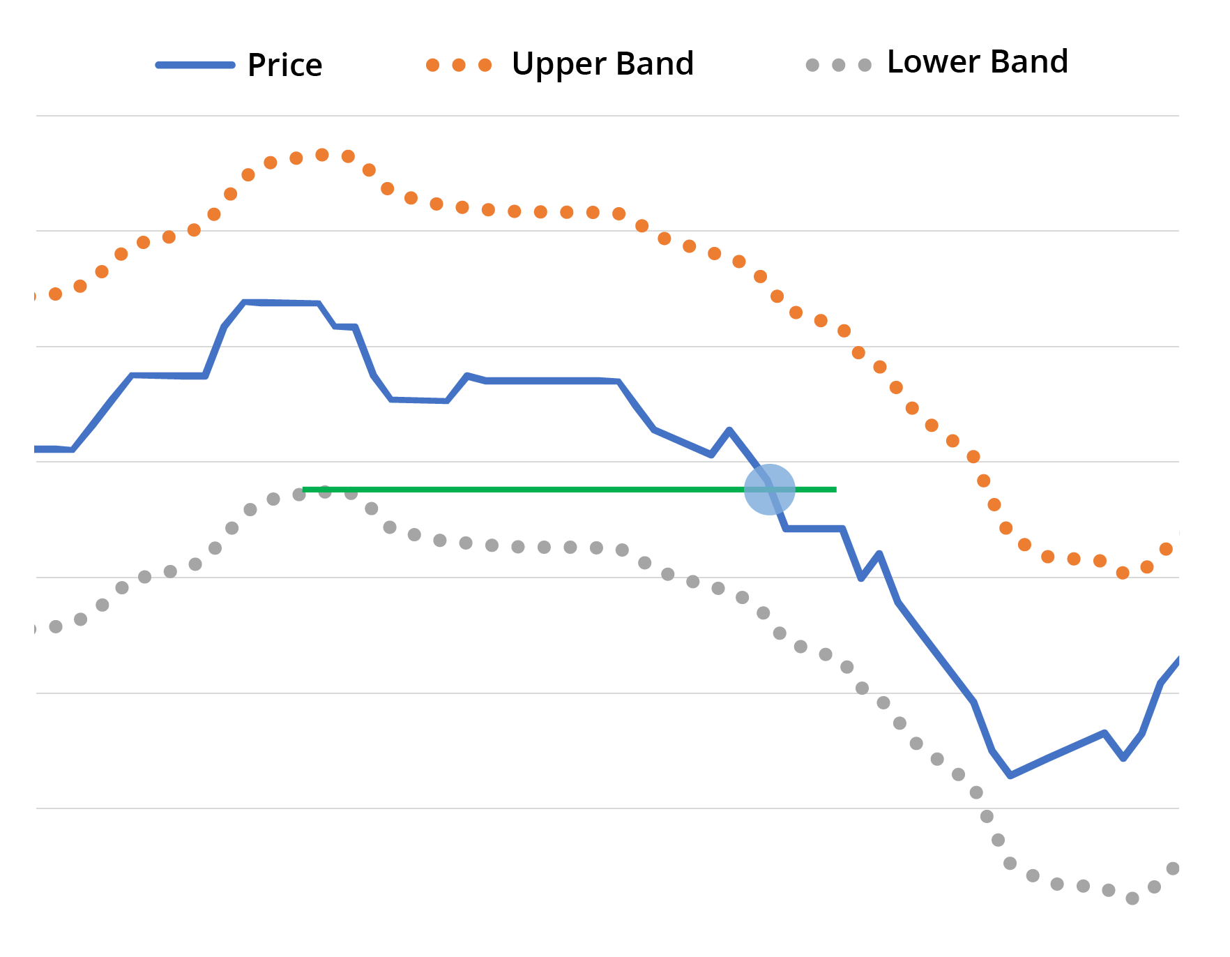 Process Ocean Park Asset Management, LLC