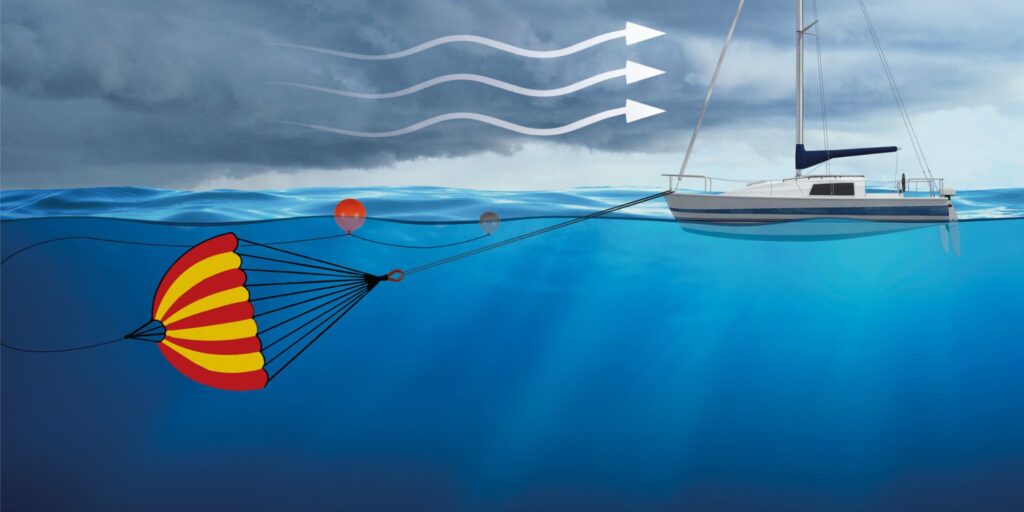 What's the difference between Drogues and Sea Anchors Ocean Safety