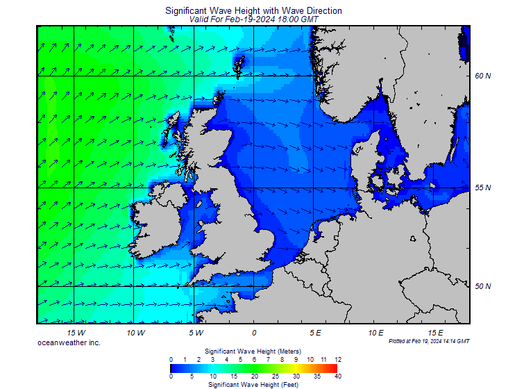 Southampton Weather UK Wave Height