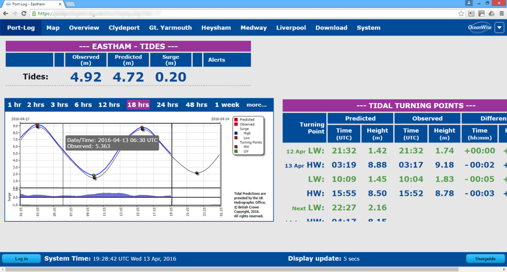 Peel Ports trust OceanWise for New Tide and Weather Data System OceanWise