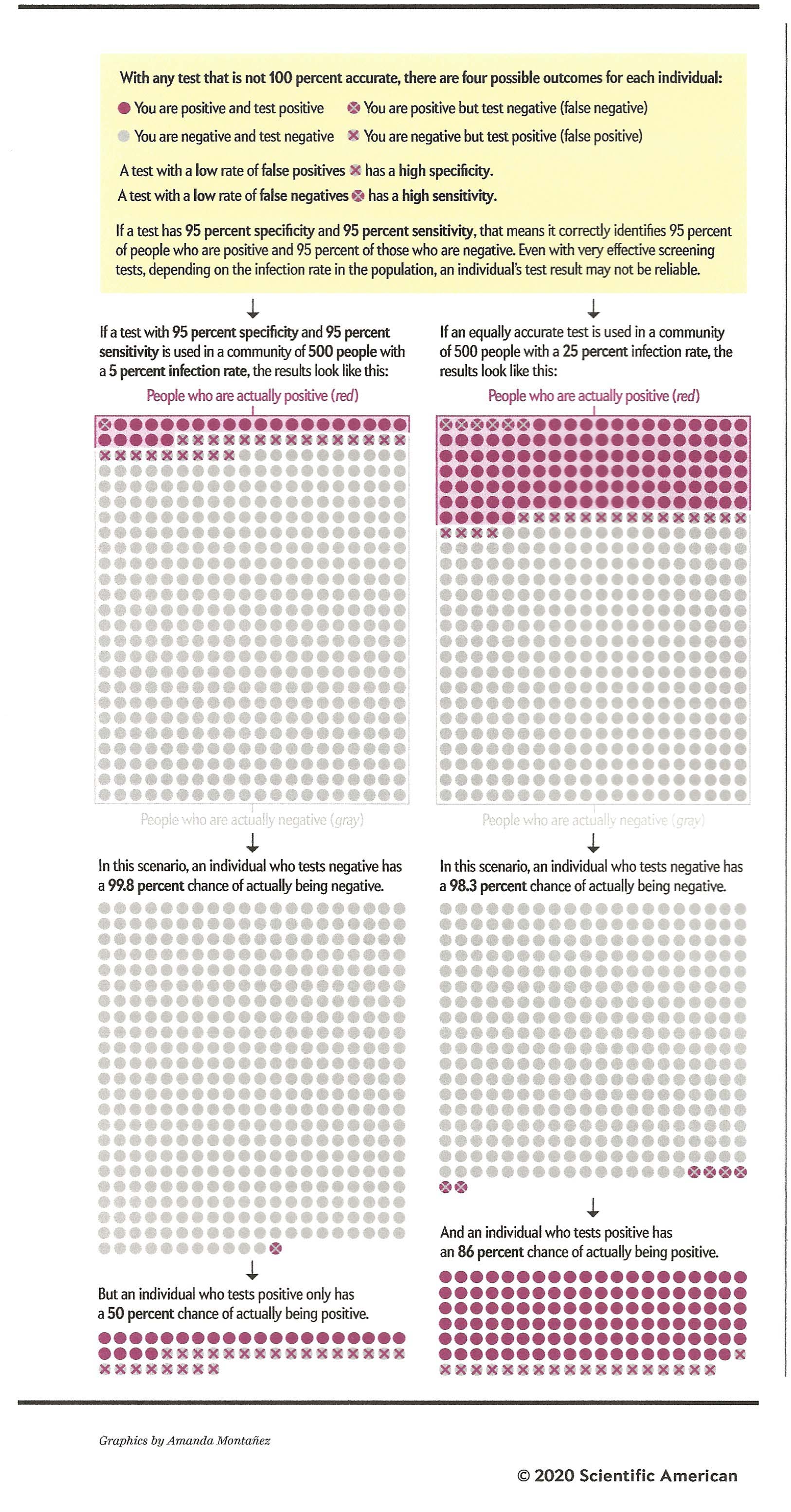 Statistics Supplement