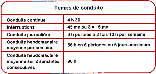 Le droit Pratique de la réglementation professionnelle