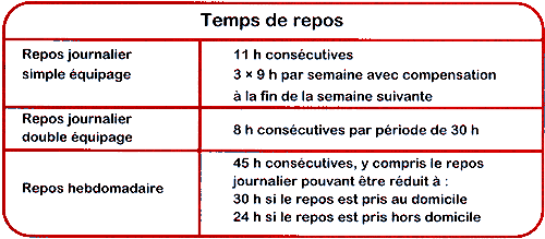 Le droit Pratique de la réglementation professionnelle