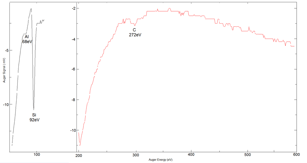 LEED & AES Data Library OCI Vacuum Microengineering Inc. LEED / Auger