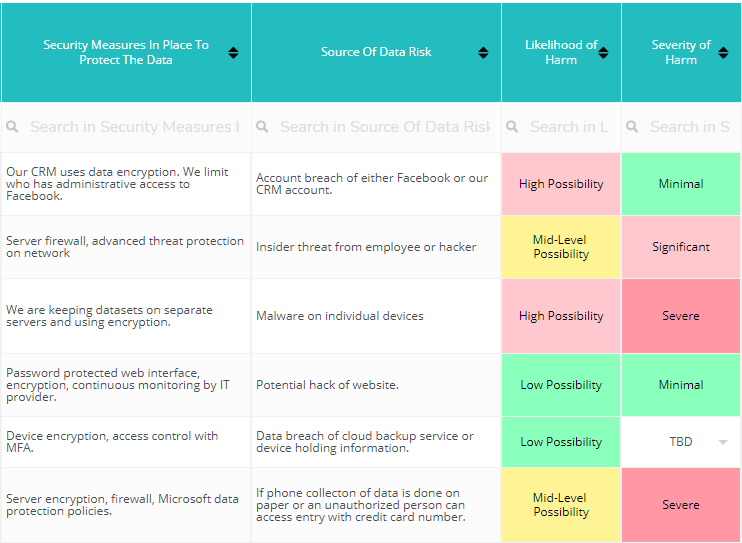 Best Data Protection Impact Assessment (DPIA) Everything You Need to Know OCM Solution Best Data Protection Impact Assessment (DPIA) Everything You Need to Know OCM Solution