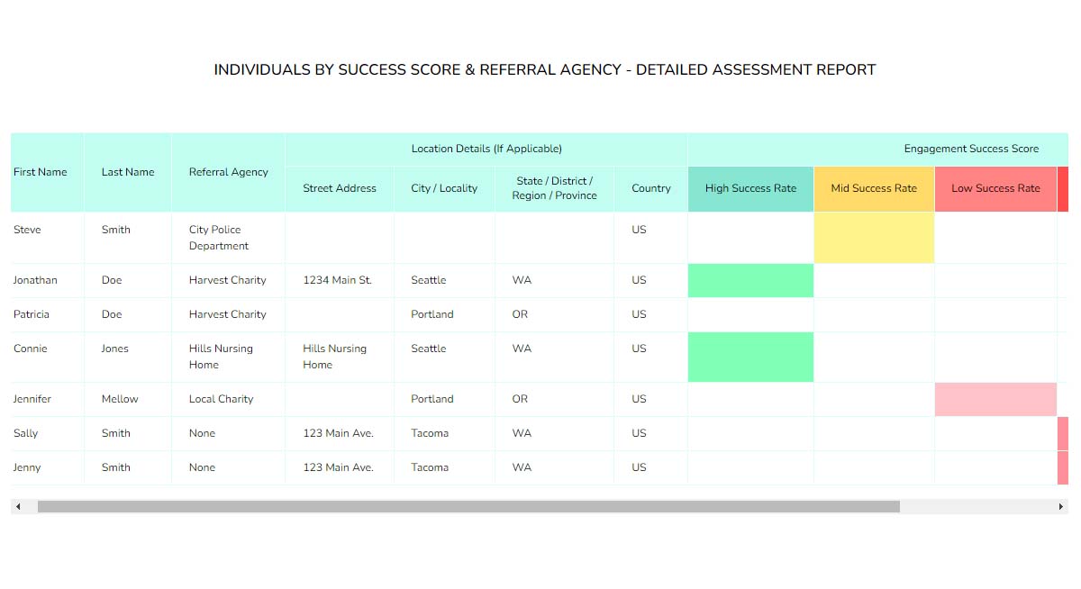 Best AllinOne Social Work Assessment Toolbox With Reporting Dashboards & Checklists OCM