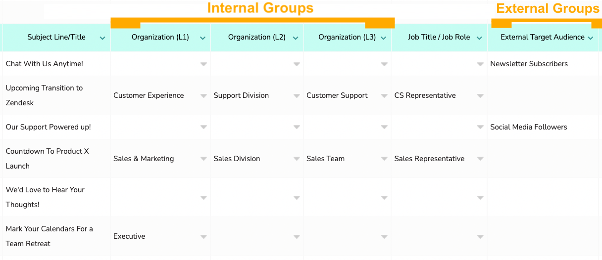 The Best Internal & External Communications Everything You Need to