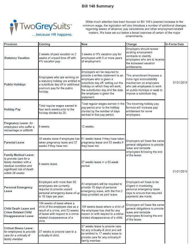 Summary of Changes to the Employment Standards Act