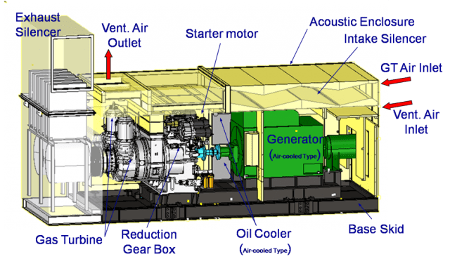 Gas Turbines | OC Power Generation