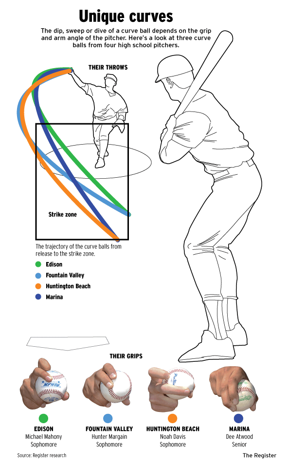 Local hurlers put their spin on a classic pitch Orange County Register