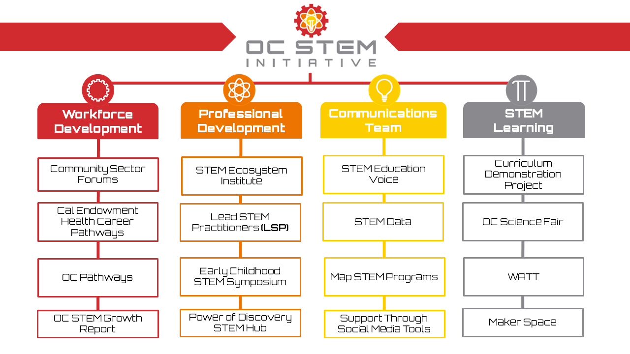 How to Make a Concept Map Easily Evidence-Based.