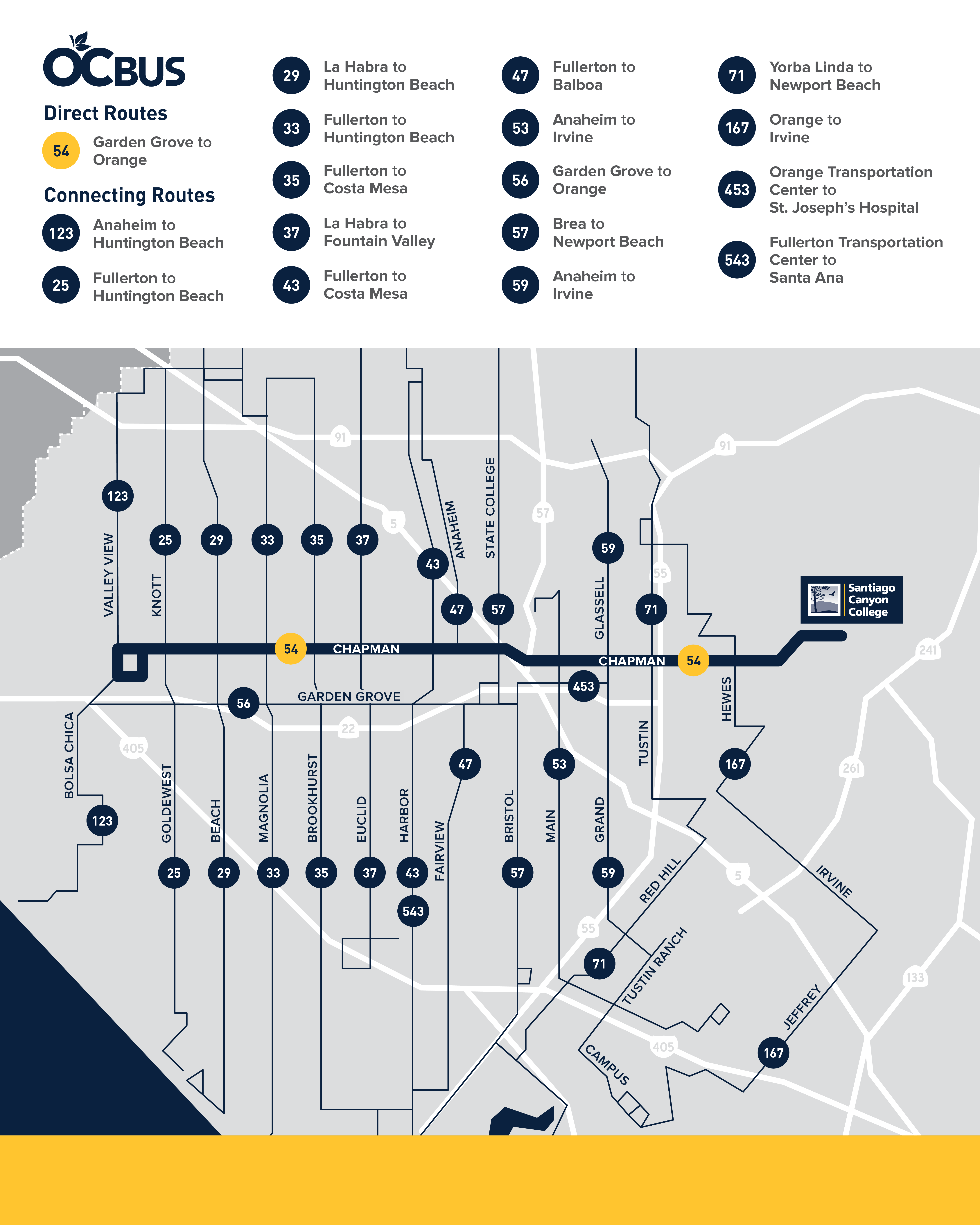 Santiago Canyon College Orange County Transportation Authority Santiago Canyon College Orange County Transportation Authority