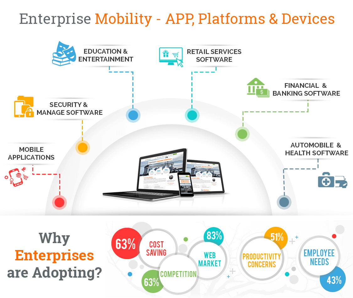 Enterprise Solutions Enterprise Development Solutions Singapore