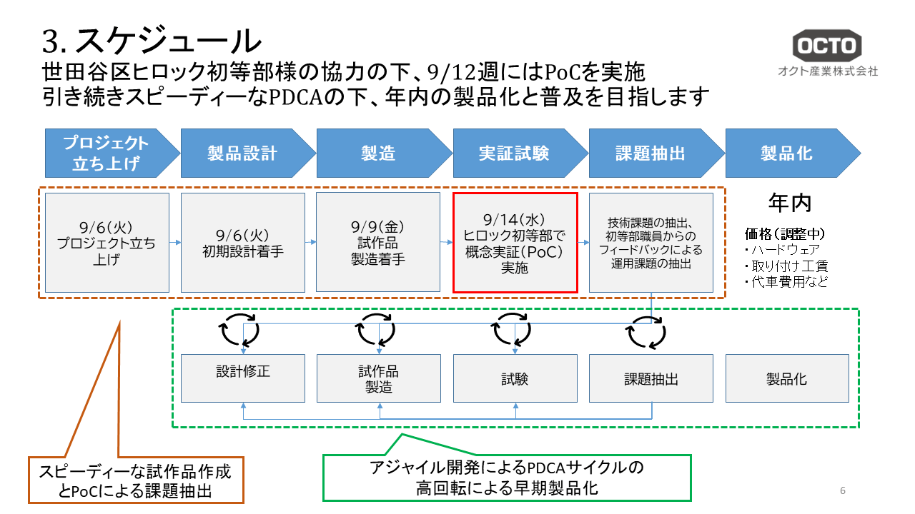 オクト産業株式会社ホームページ
