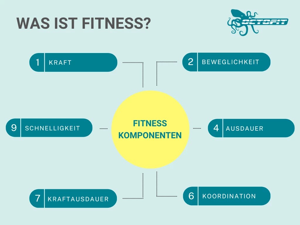 Fitness Definition Was ist Fitness eigentlich?