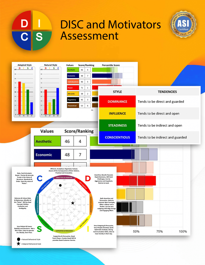 DISC Oculus Institute