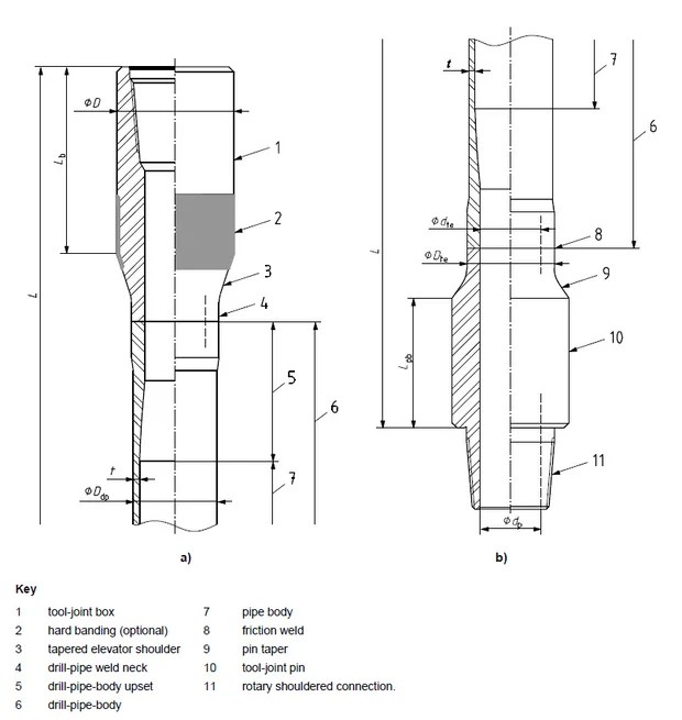 Drilling thread types for dummies Odfjell Technology