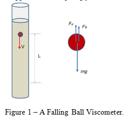 Stokes' Law, Reynolds Number, and Measuring Liquid Viscosity