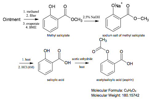Balanced Chemical Equation For The Synthesis Of Acetylsalicylic Acid