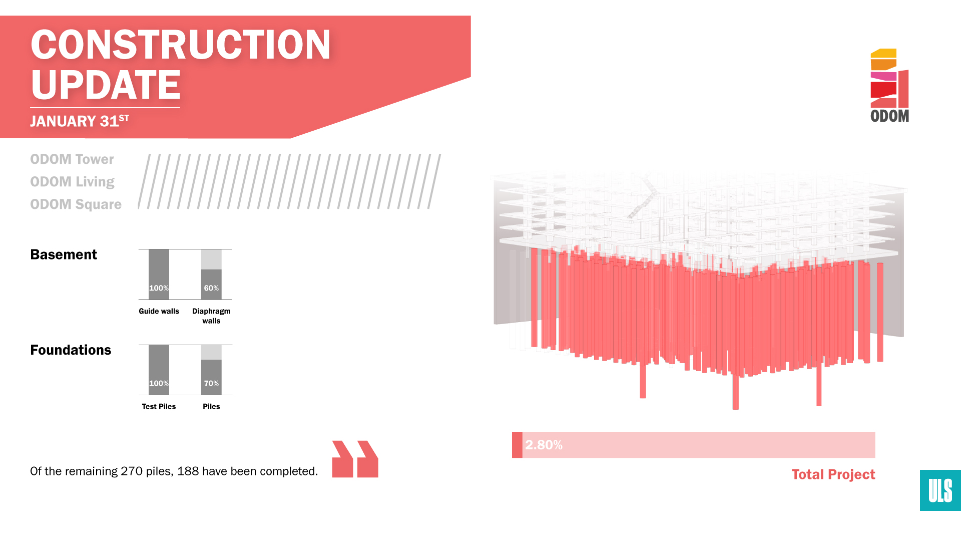 Construction Updates Odom