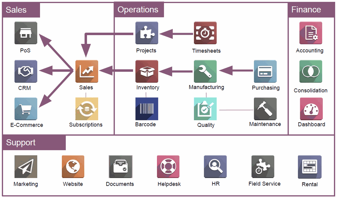 Odoo Apps OBS Best Odoo Gold Partner in Europe & US