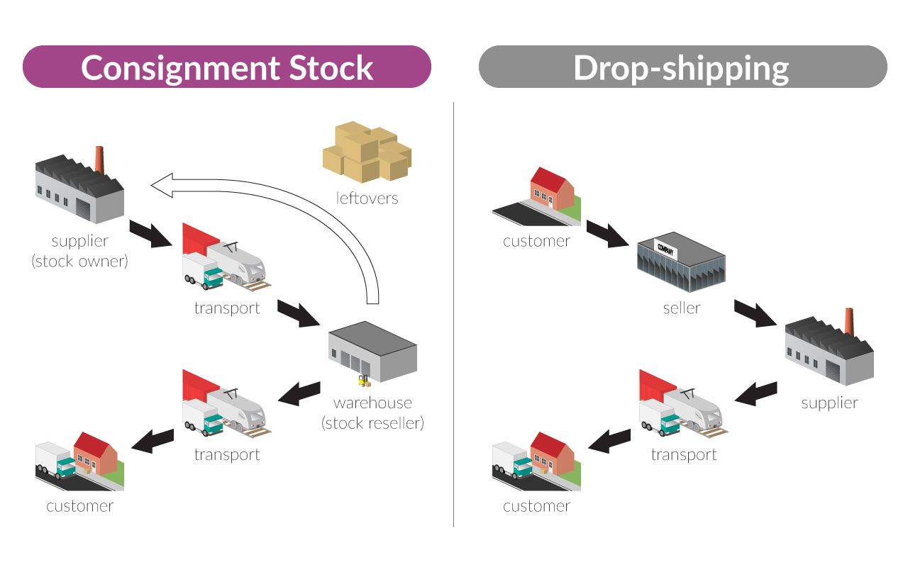 How a wellmanaged inventory makes happy customers Odoo