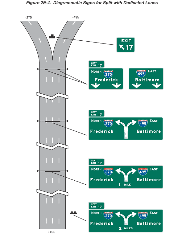 Figure 2E4. Diagrammatic Signs for Split with Dedicated Lanes