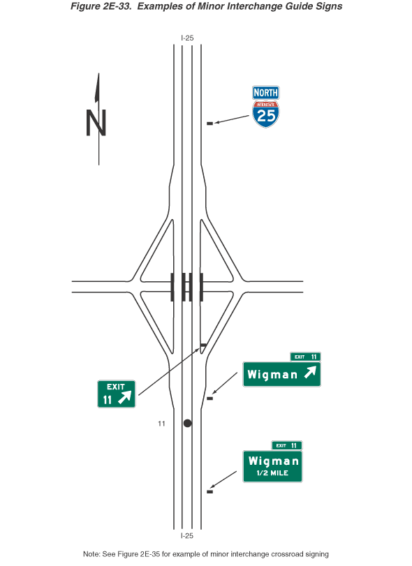Figure 2E33. Examples of Minor Interchange Guide Signs