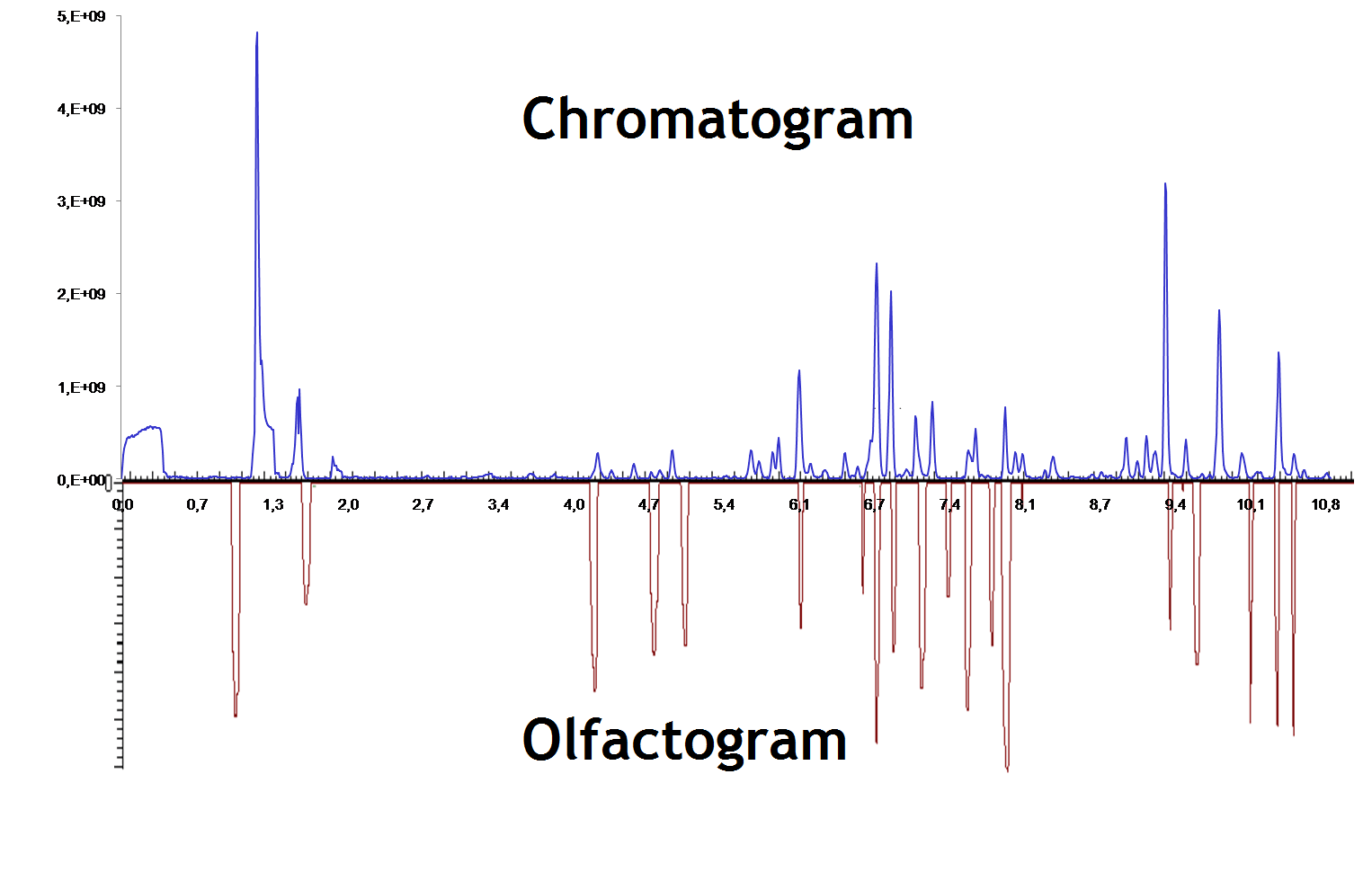 How does GCSniffing work?