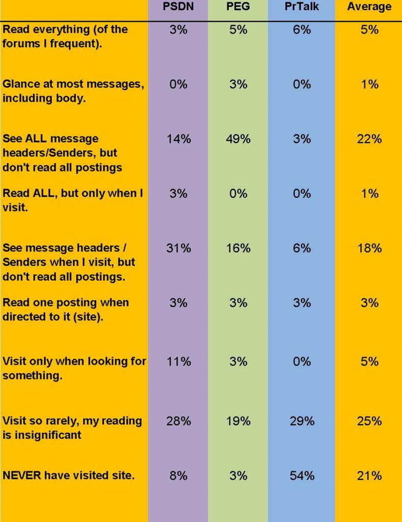 Forum Responses Reading Pattern Chart The OpenEdge Hive