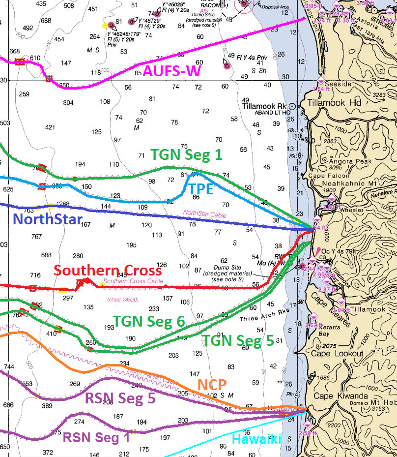 OFCC Cable Locations