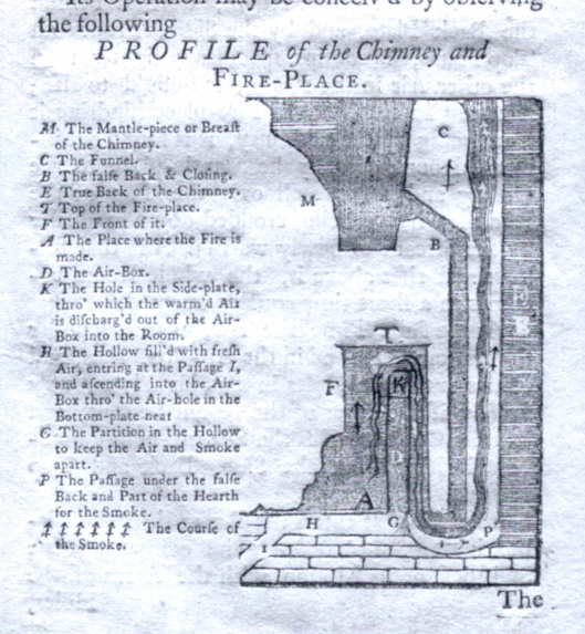 Der Gründervater Und Kaminofen-Erfinder: Der „Pennsylvania Fireplace“ Von Benjamin Franklin - Ofen.de