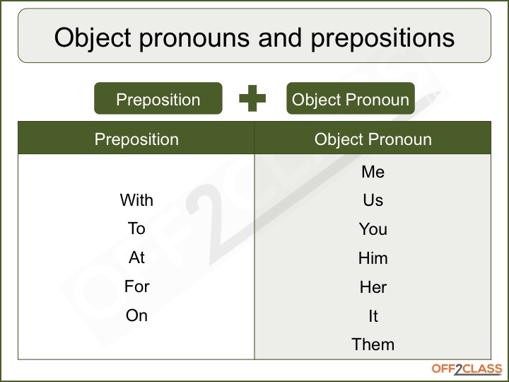 Object pronouns lesson plan! - Off2Class
